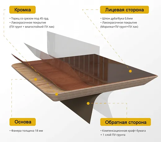 Столешницы фанера со шпоном бука 19мм фото 3
