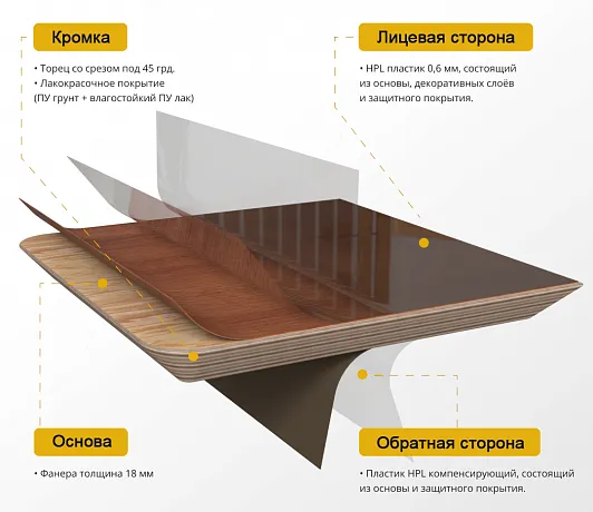 Столешницы фанера с пластиком HPL 19 мм фото 3