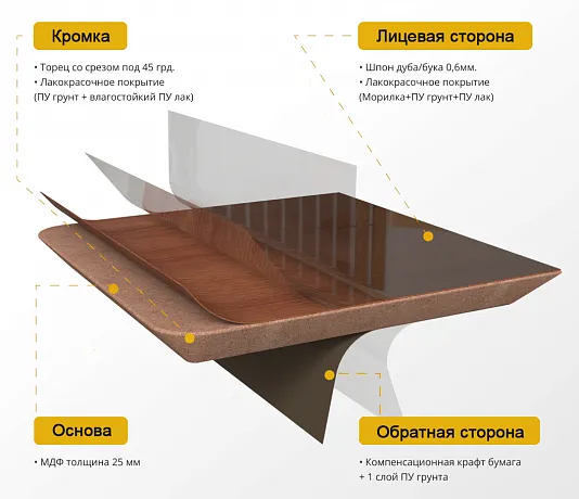 Столешницы МДФ шпон бука 25мм фото 3