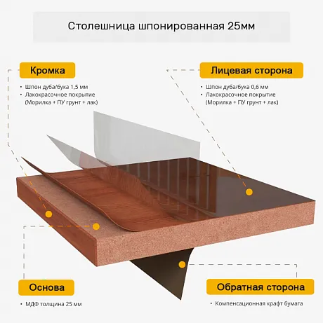 Столешницы шпон бука фото 3
