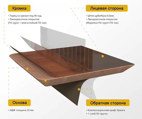 Столешницы МДФ шпон бука 25мм фото 2