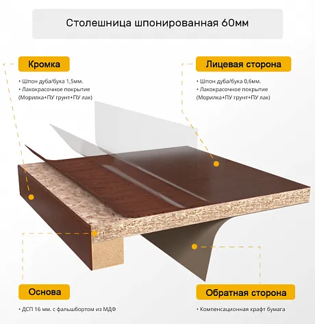 Столешницы шпон бука фото 5
